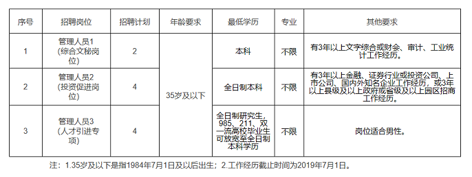 2019年常德高新区管委会公开招聘事业单位工作人员职位表.png